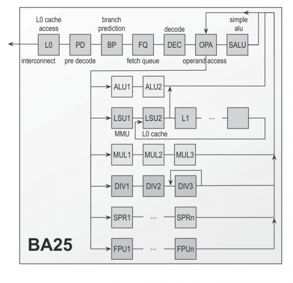 BA25 Block Diagram