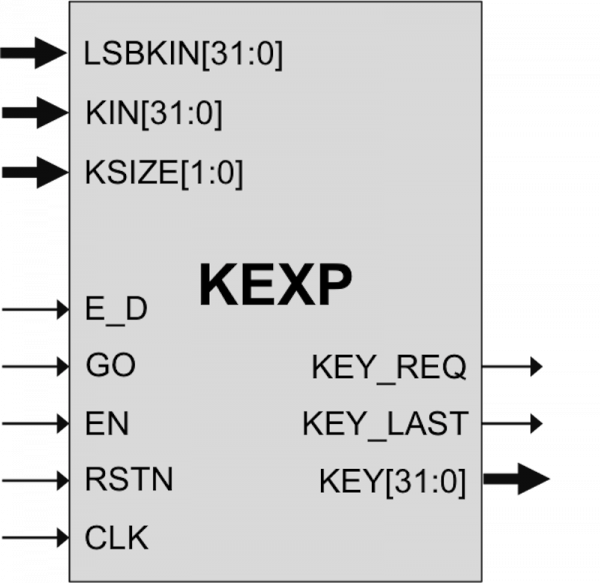 KEXP Symbol Diagram
