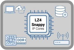 CAST introduces an LZ4/Snappy comnpression ip core