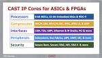 Get an overview of CAST's IP Cores