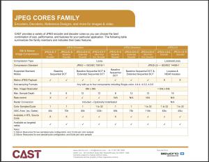 JPEG Family Table thumbnail