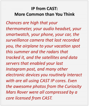 Discover how CAST's high-quality and trusted IP cores are seamlessly integrated into a wide range of everyday electronic devices. 