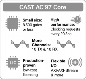 AC'97 Core Features The AC'97 Audio Interface IP Core from CAST is an efficient, competitive solution.