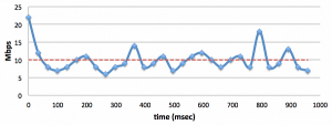 video-streaming-bit-rate-graph-fig2-ck