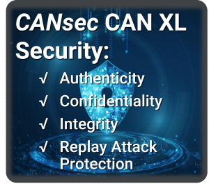 CANsec accelerator IP core from CAST adds security to any CAN XL bus