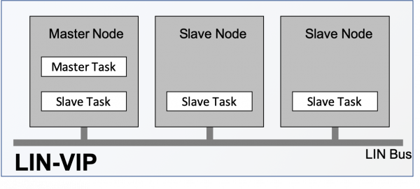 LIN-VIP block diagram