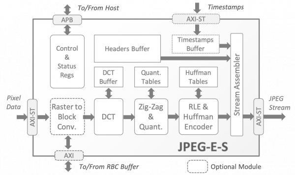 JPEG-E-S Block Diagram