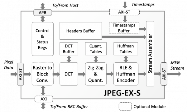 JPEG-EX-S JPEG-EX-S Block Diagram Block Diagram