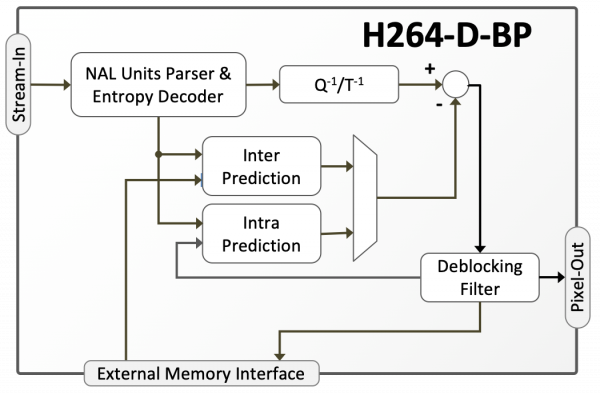 H264 H 264 Baseline Profile Decoder