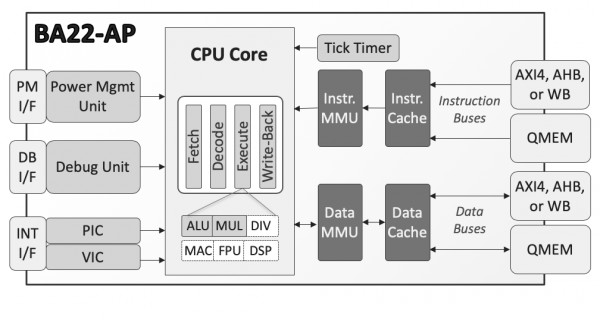 BA22-AP Block Diagram