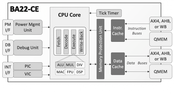 BA22-CE Block Diagram