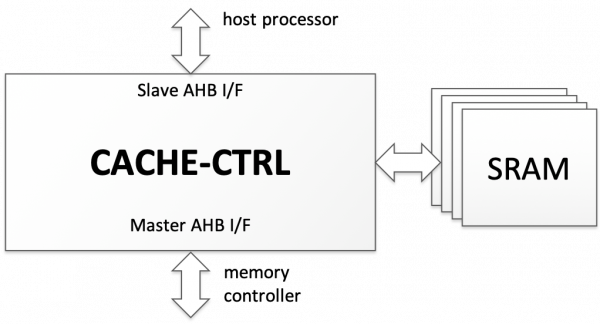 CACHE-CTRL Block Diagram