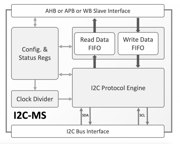 I2C-MS Block Diagram