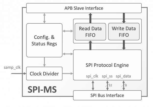 SPI-MS Block Diagram