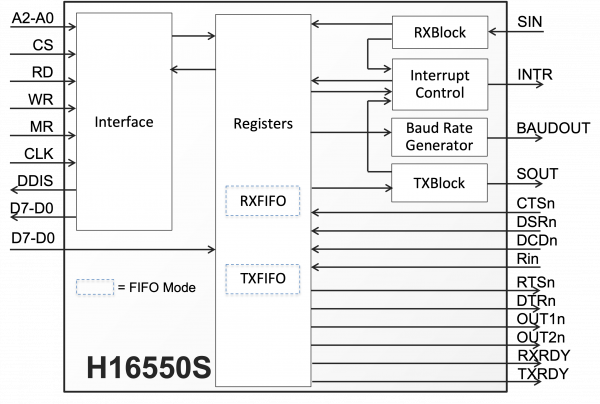 H16550S Block Diagram
