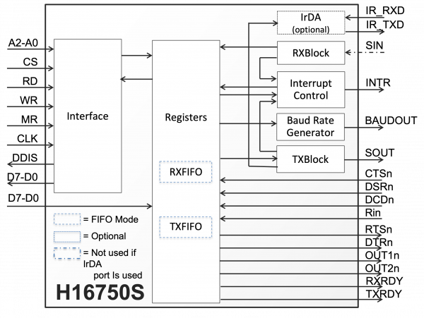 H16750S Block Diagram