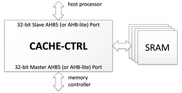 CACHE-CTRL Block Diagram
