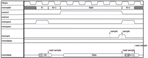 8051 extended external memory Read cycles 8051 extended external memory Read cycles