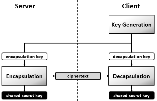 KiviPQC_KEM _ Procedure KiviPQC_KEM _ Procedure