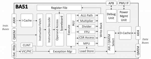 BA51 Block Diagram