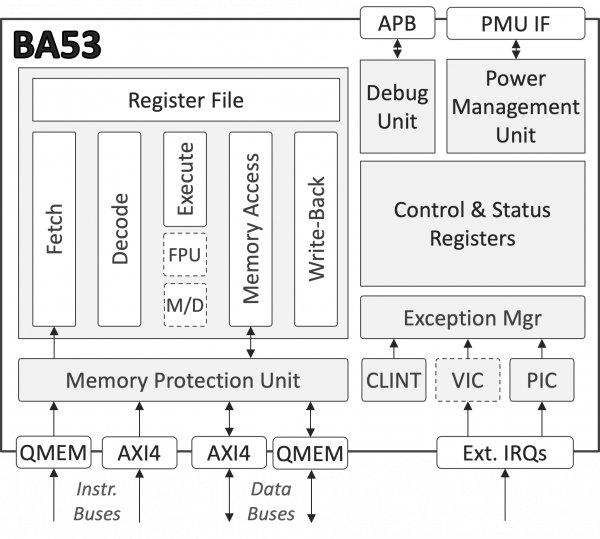 BA53 Block Diagram
