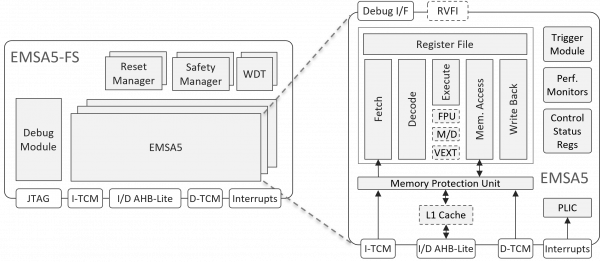 EMSA5_Block_Diagram