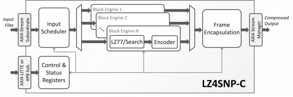 LZ4SNP-C Block Diagram