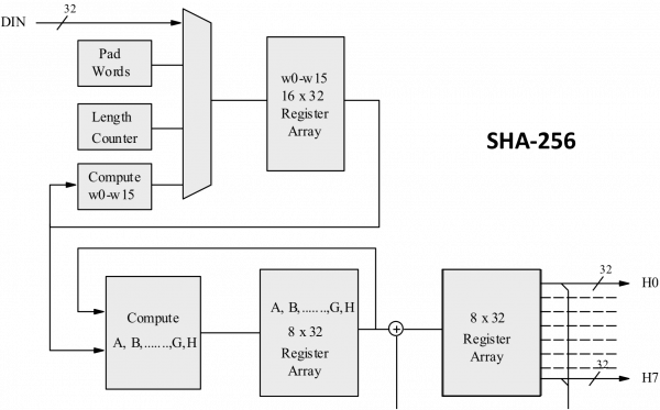 crypto sha256