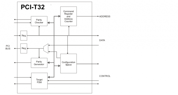 PCI-T32 Block Diagram