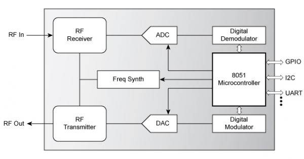 cast-8051-article-fig2