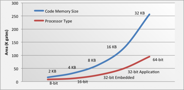 mem-processor-type