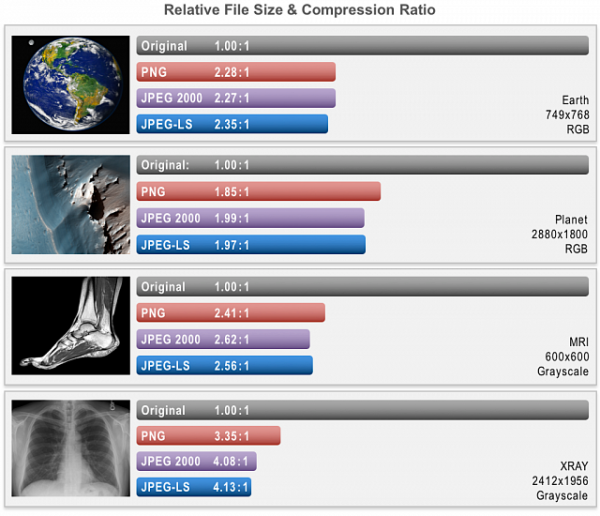 lossless-compression-comparisons