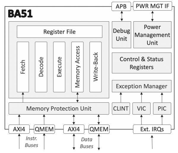 BA51 Block Diagram