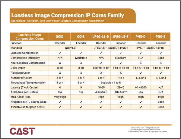 Lossless Family Thumbnail