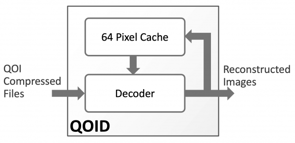 QOI Decoder IP Core