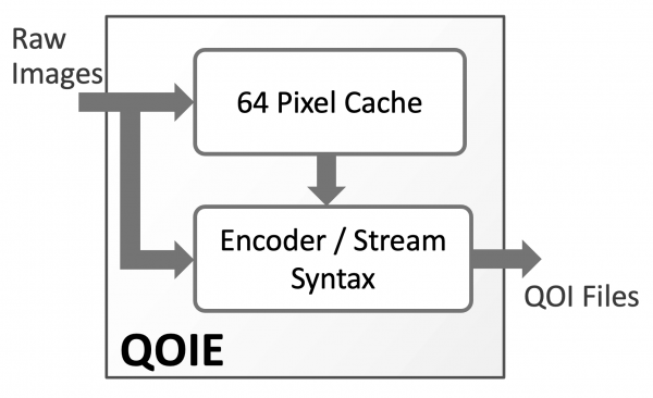 QOIE Block Diagram