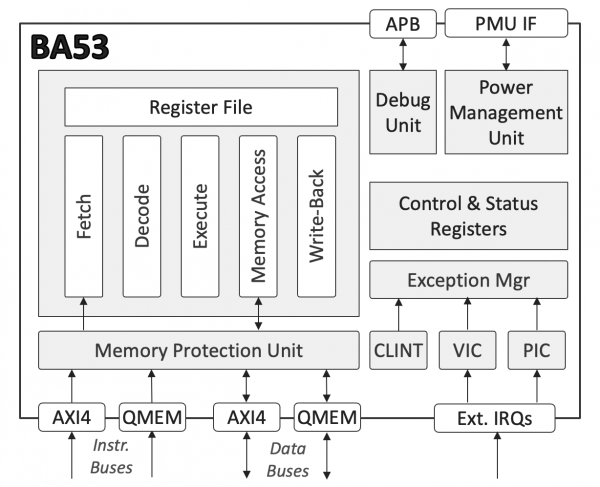 BA53 Block Diagram