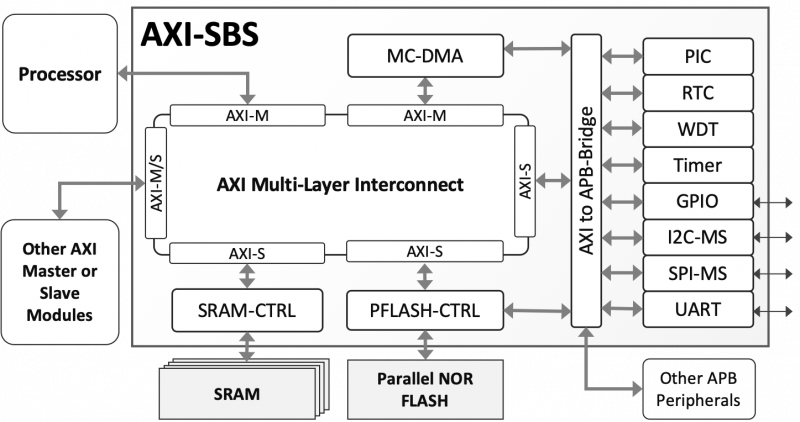 [DIAGRAM] Tt C Subsystem Block Diagram - MYDIAGRAM.ONLINE