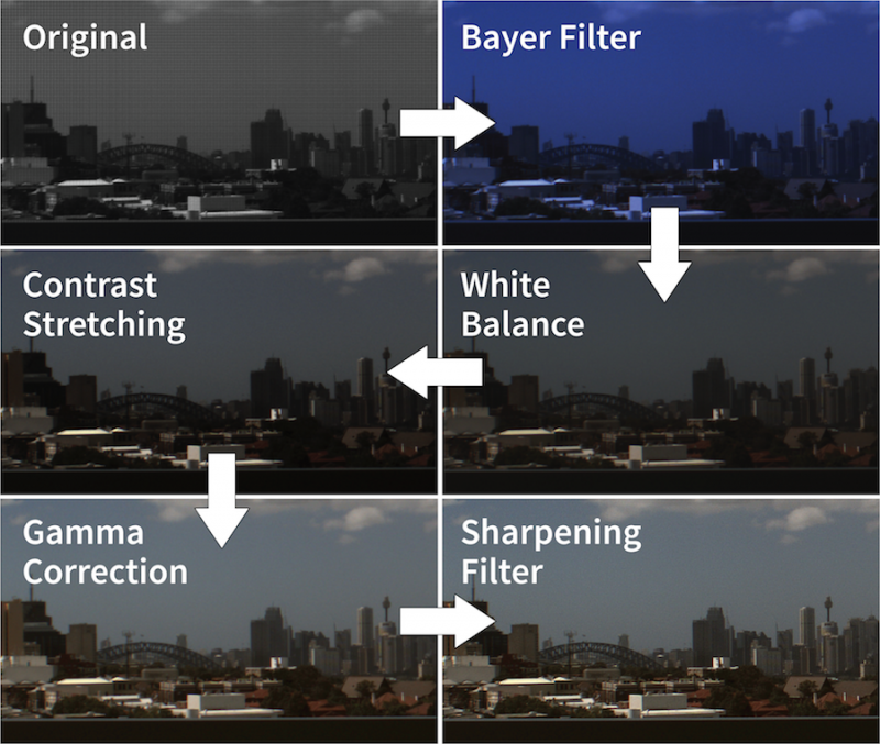 CAMFE IP core image optimization examples