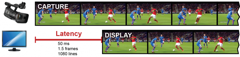 fig1-video-latency-example