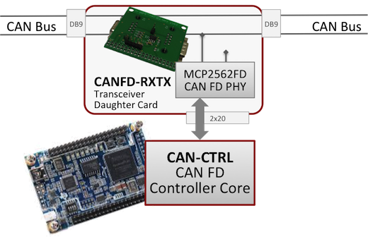 canid-rxtx-diagram