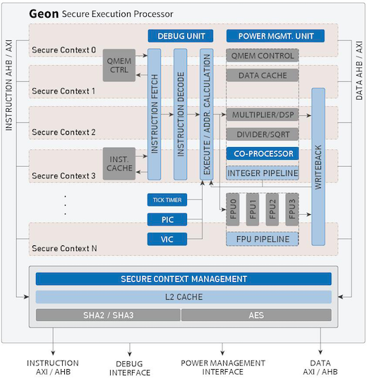 Geon Secure block