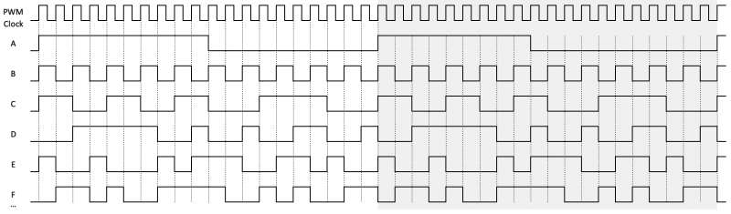 PWM Waveforms