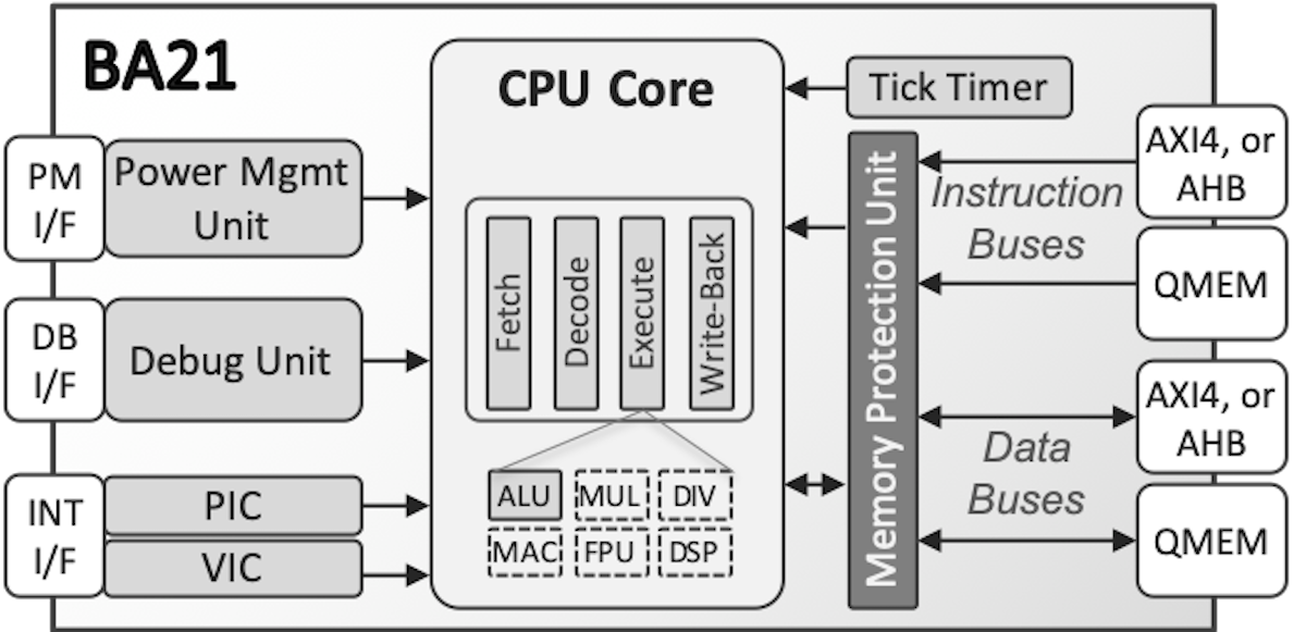 BA21 Block Diagram