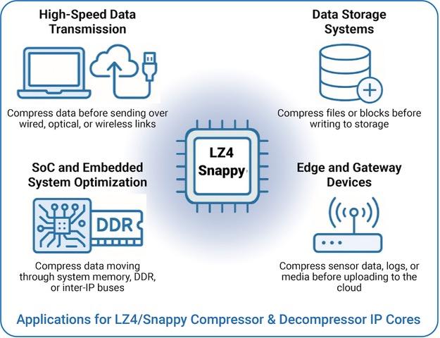 LZ4SNP-C illustration