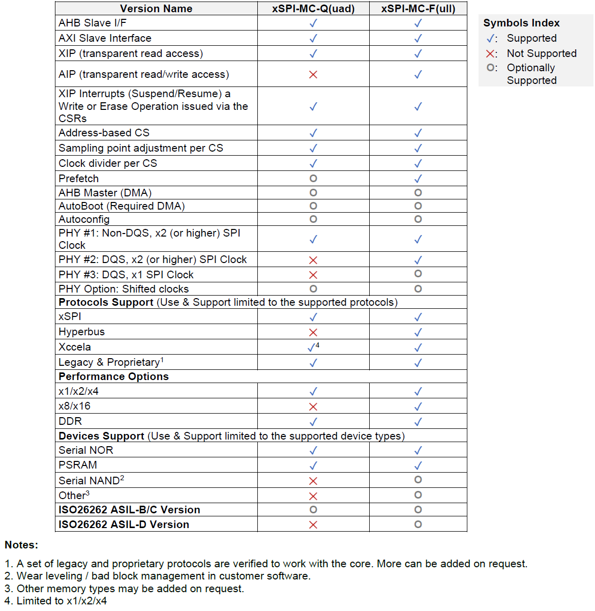 xSPI-mc Spec Sheet
